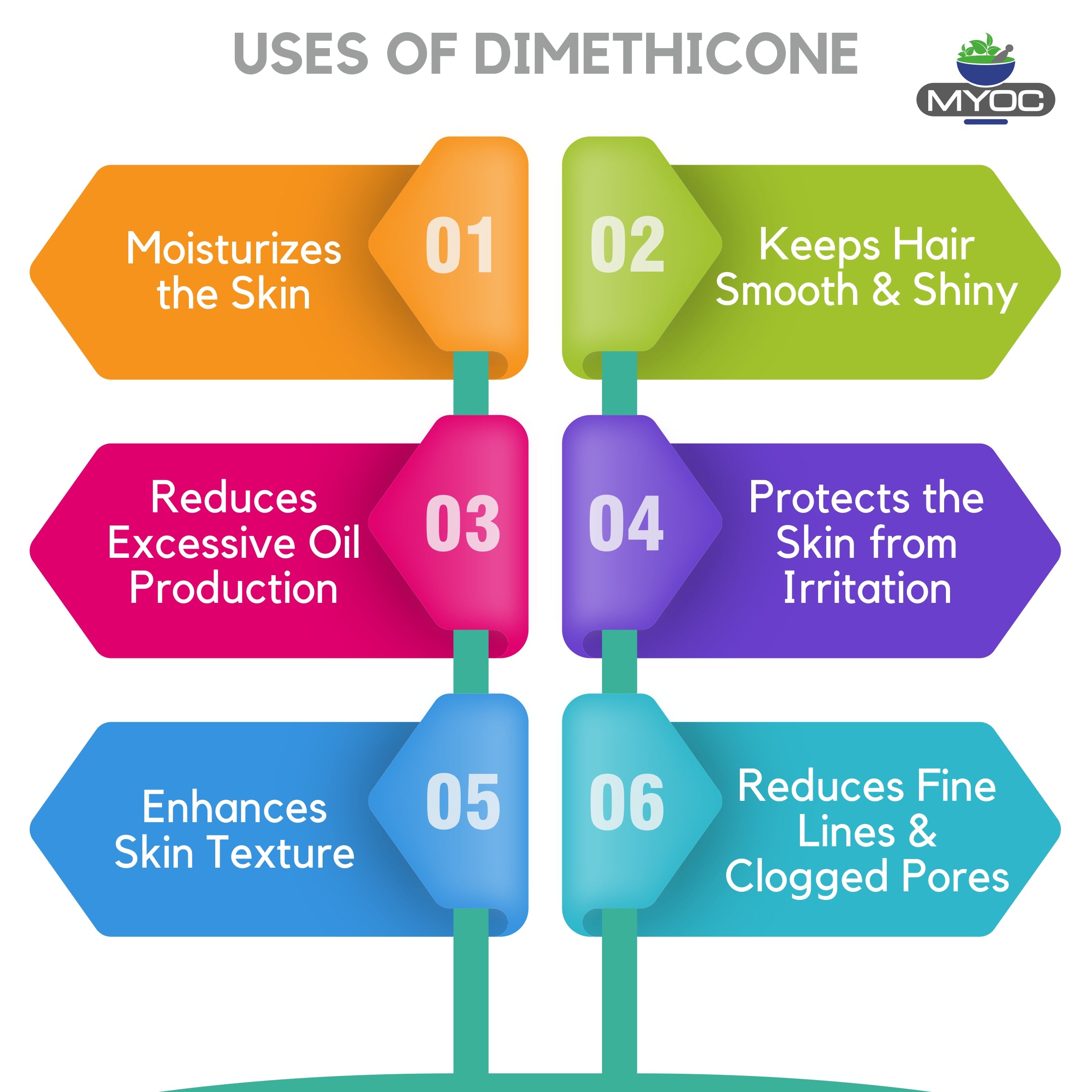 Salvia Cosmetic Raw Material,Emollients Myoc Pure Dimethicone Salvia Cosmetic Raw Material,Emollients Myoc Pure Dimethicone